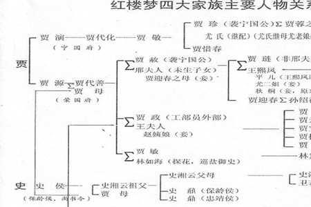 红楼梦55回梗概