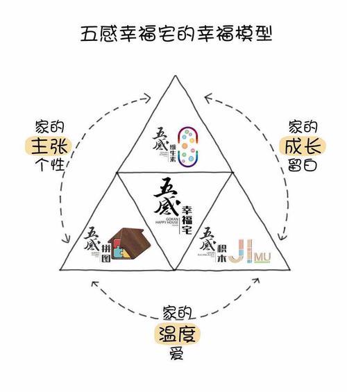 人类的五感是什么