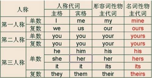 int是什么词性