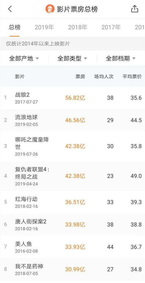 灯塔专业版实时票房