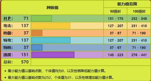 剑盾性格列表
