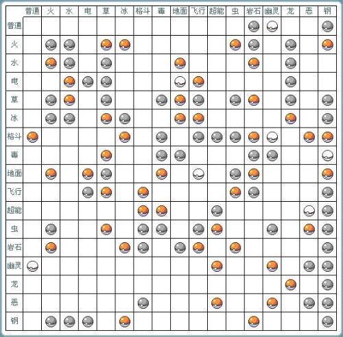 格斗系被什么属性克制