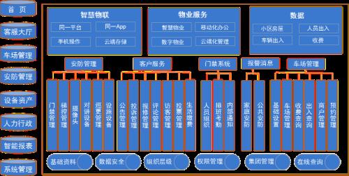 适合物业工程管理的平台