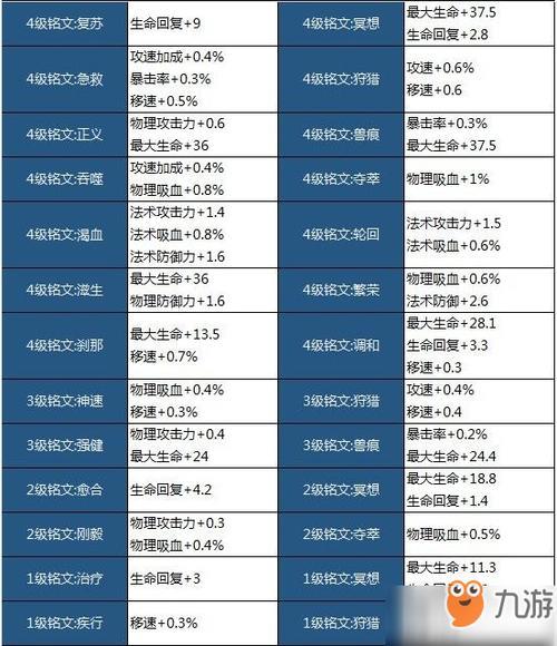 王者荣耀多少级开铭文