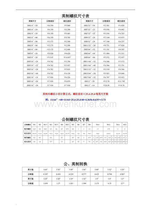 st6*1螺纹底孔是多少