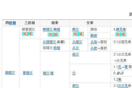 称谓语有哪些