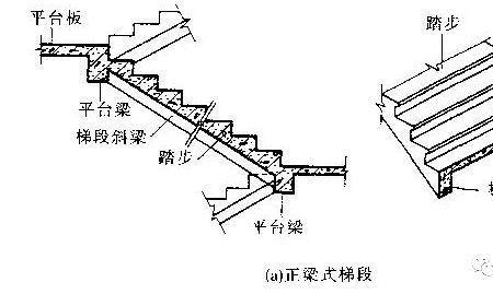 反梁与正梁的承重区别