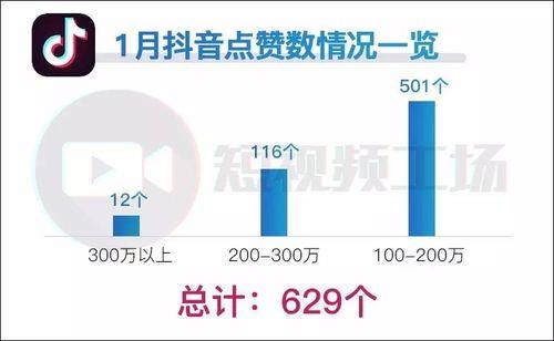 抖音直播本场点赞怎么算钱