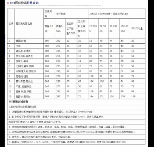 国际快递运费手机怎么下单
