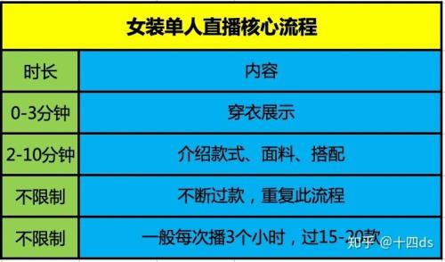 怎样取消直播类目