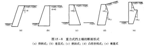 仰斜式路堑墙基础做法