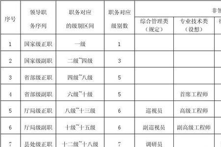 解除领导职务的条件和程序