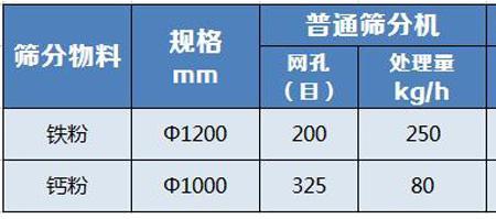 筛重数据公式