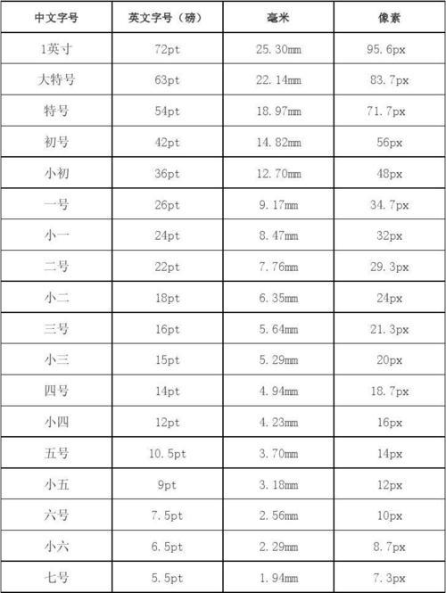 21号字体多大
