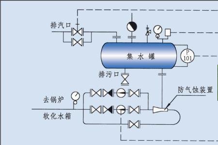 工业冷凝水的产生原理