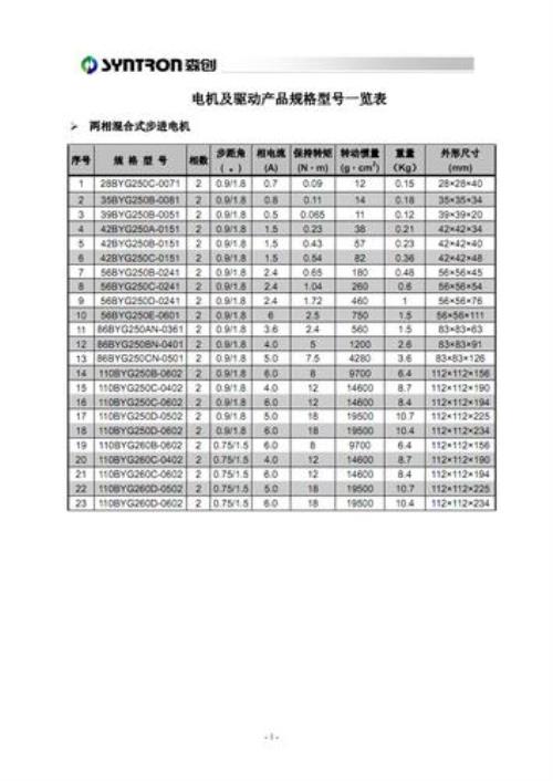 电机容量规格