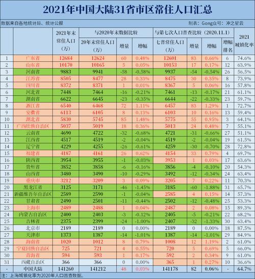 人口过亿省份