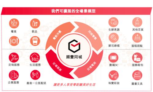 顺丰落地配咋改同城模式