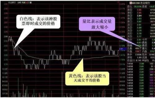 什么是量比委比