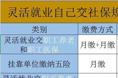 居民社保最后5年每年交2000划算吗