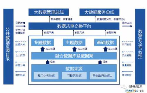 公共数据与政务数据的区别