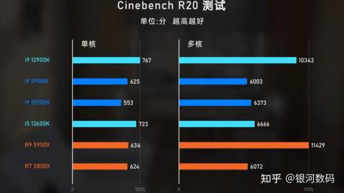 i712700kf有必要升级吗
