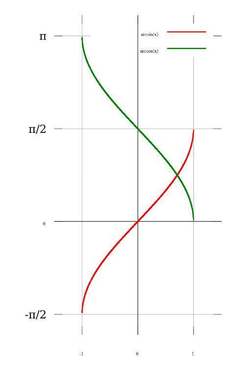 y=x3次方的反函数怎么算