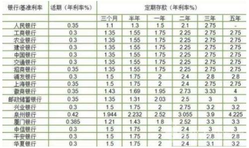 借50万一年八厘利息是多少