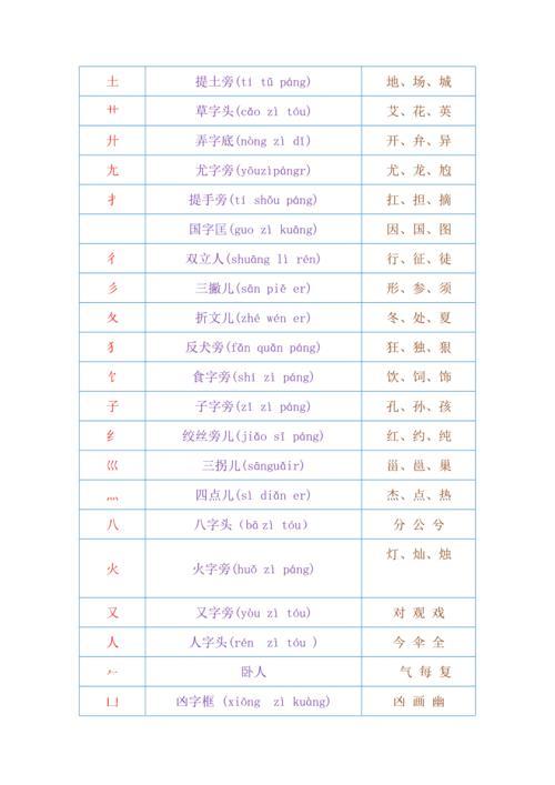 两的偏旁部首是什么什么结构