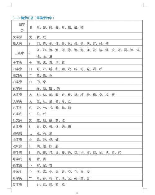 交偏旁组字