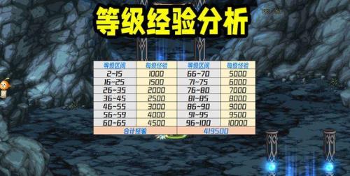 dnf战令满级需要多久