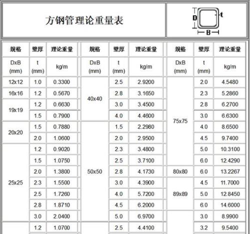 铝线一米重量计算公式