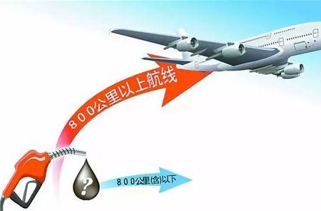 为什么燃油费跟机建费都涨了