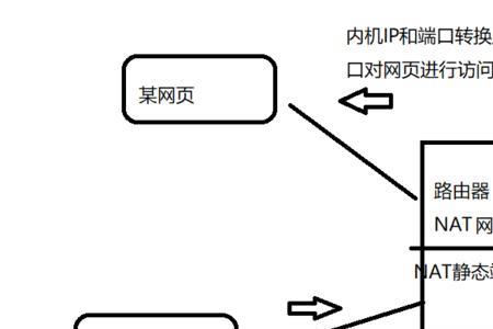 正确的公网发布渠道是
