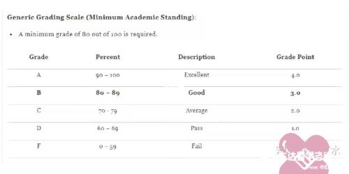 不接受gpa是什么意思