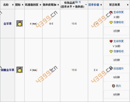 节肢克星附魔有什么用