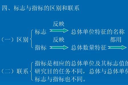 cor是什么指标