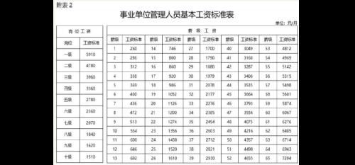事业单位工勤人员薪级怎么确定