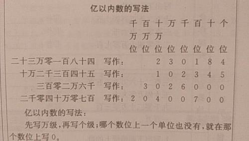 7008读几个零