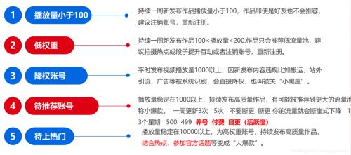 抖音展现量是什么