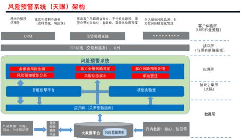 风险信息网是什么