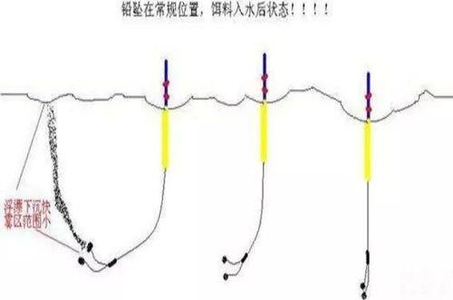 什么跑铅最快最好