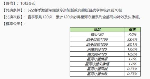 战令70级到80级要几天