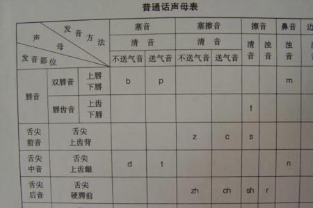 慨括的读音