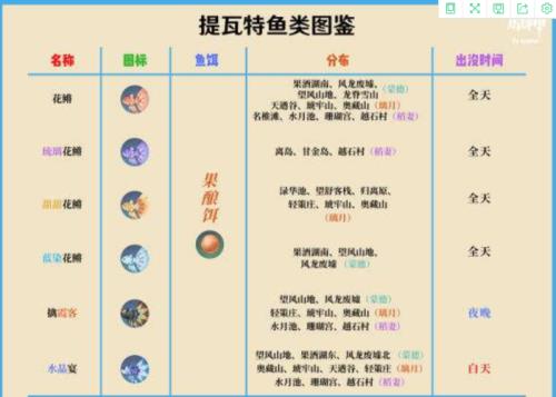 原神渔获最短需要几天获得
