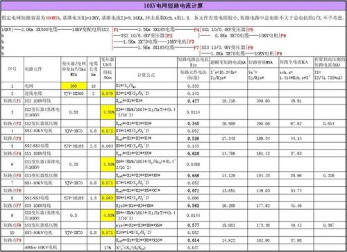 35kv变电所短路电流怎么计算