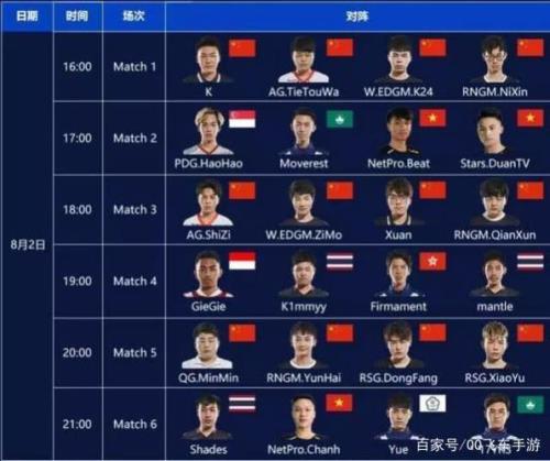 车神杯s7什么时候开始