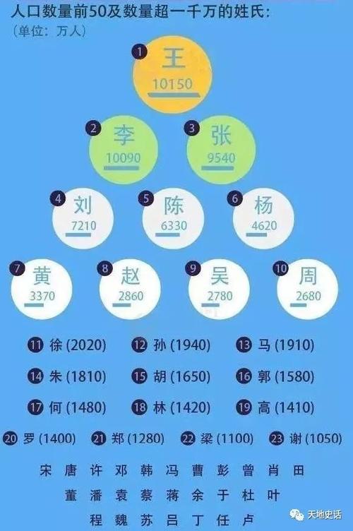 别姓人口全国有多少