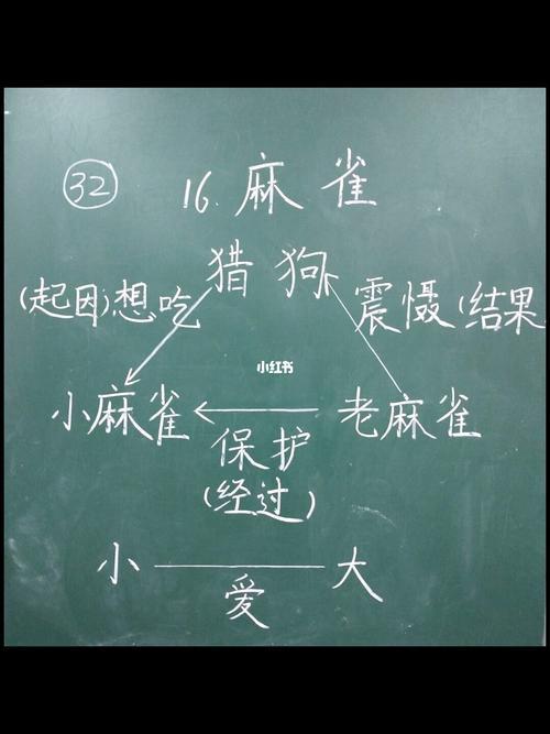 麻雀的段意怎么写