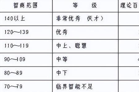 智商低怎么体现价值